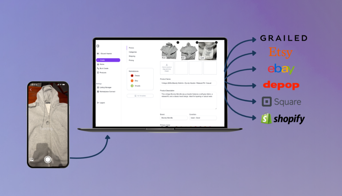 Multichannel Optimization without the Inventory Headache